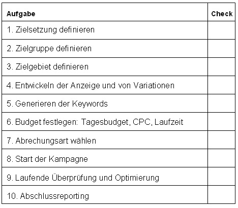 Checkliste SEM